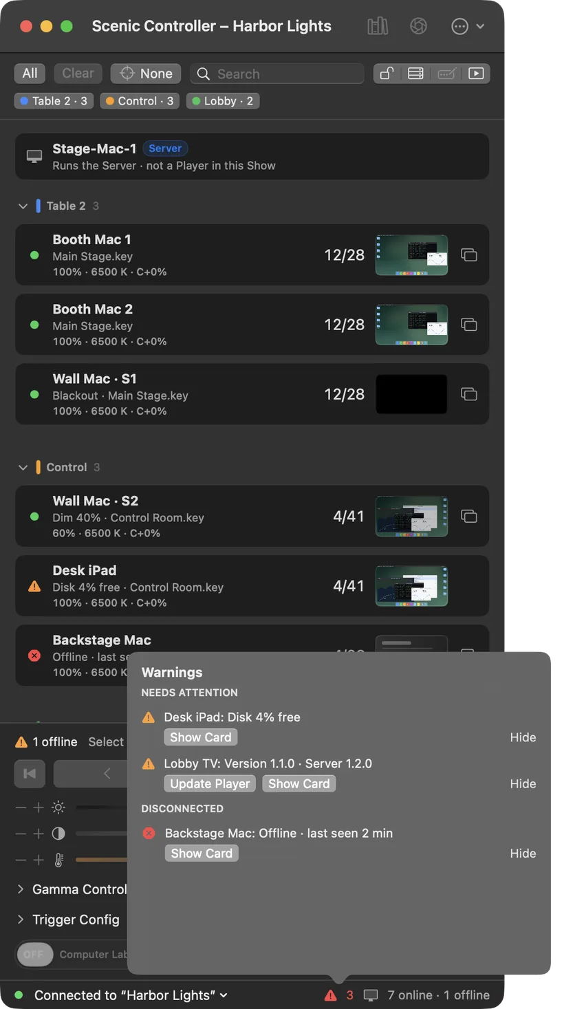 The Controller's Warnings list: the Desk iPad has 4 percent of its disk free, Lobby TV runs an older Player and offers Update Player, and Backstage Mac is offline.